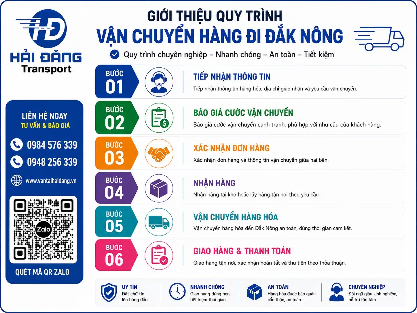 Quy trình vận chuyển hàng đi Đăk Nông